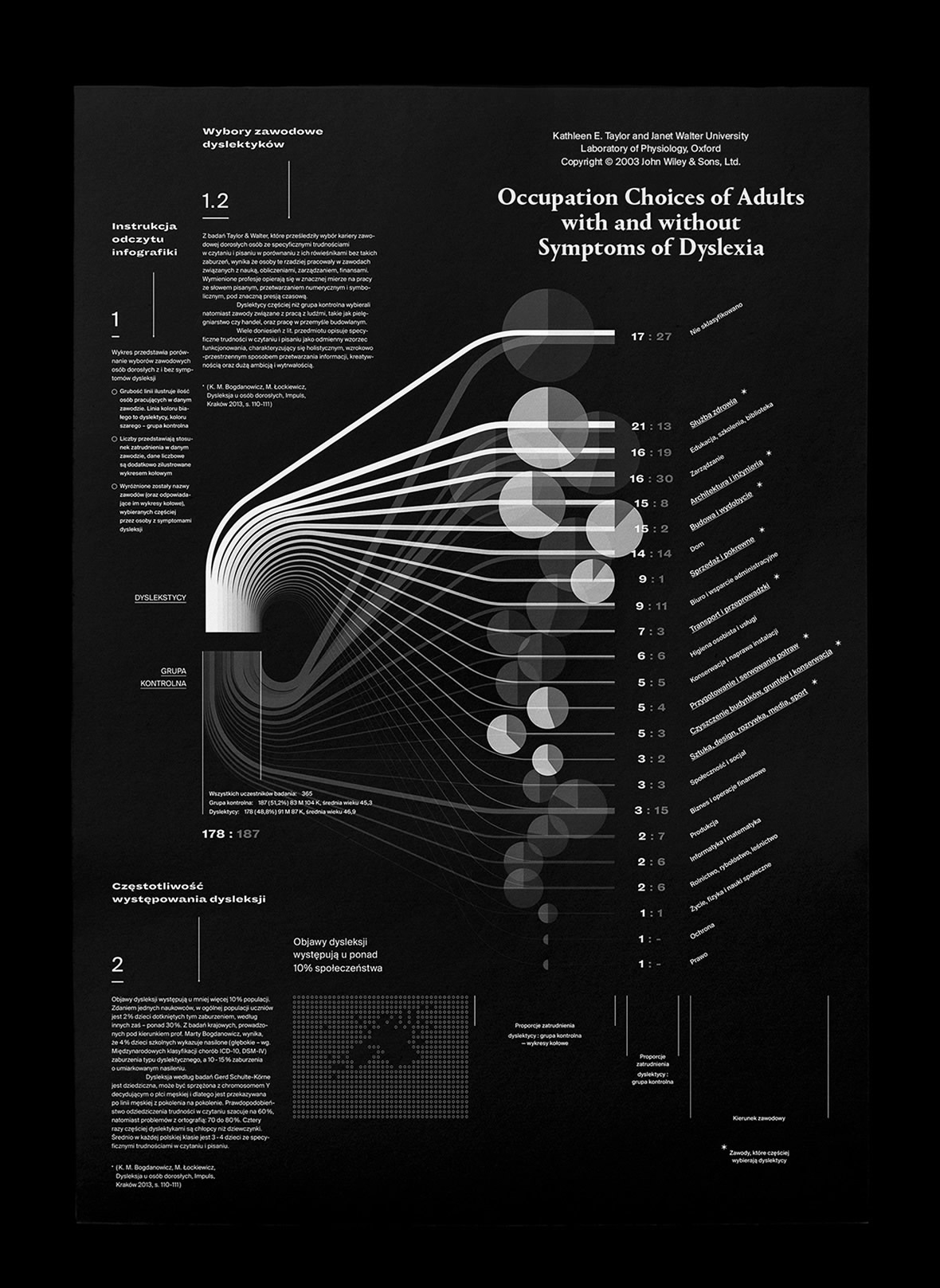 Dyslexia_a_guide_for_adults-Lukasz_A_Pachalko-06